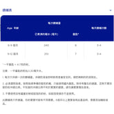 Aptamil Profutura 白金版2號較大嬰兒配方奶粉 900克 香港原裝行貨